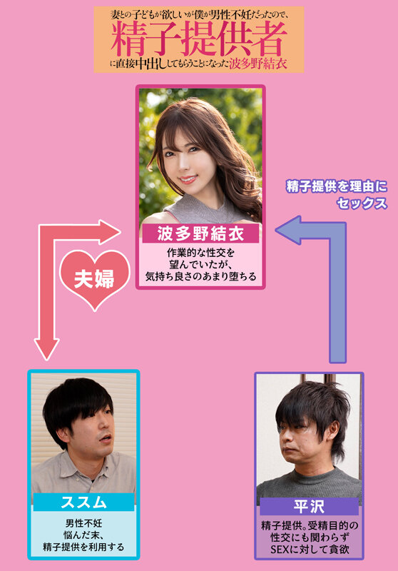 妻との子どもが欲しいが僕が男性不妊だったので、精子提供者に直接中出ししてもらうことになった 波多野結衣 画像1